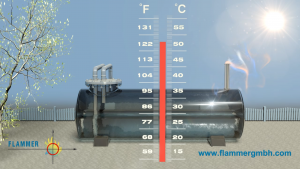Flammer - Tankerwärmung Endarmatur