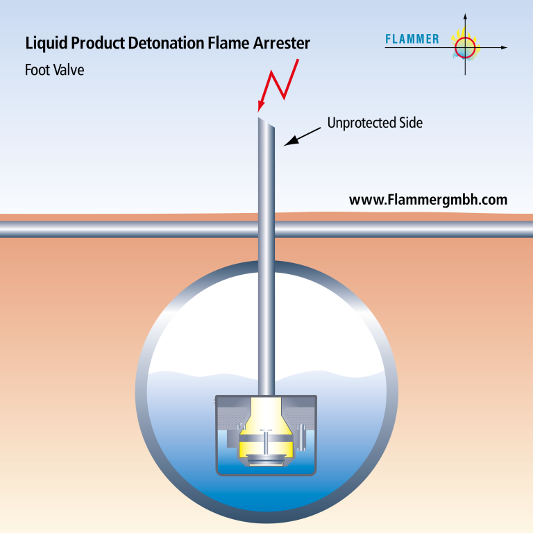 Liquid Detonation Flame Arrester Foot Valve